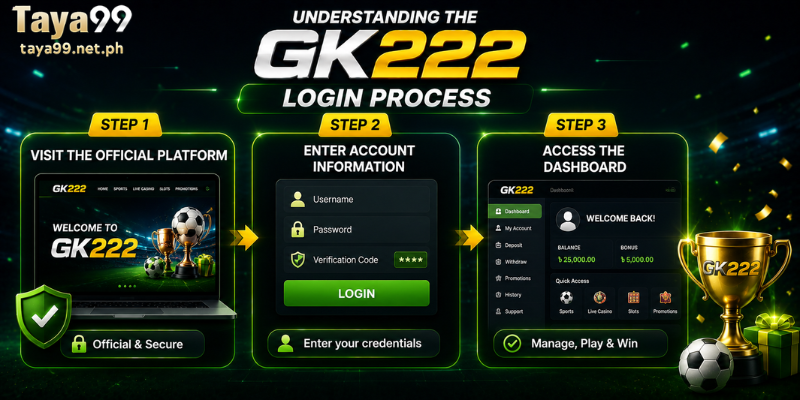 Understanding the GK222 Login Process